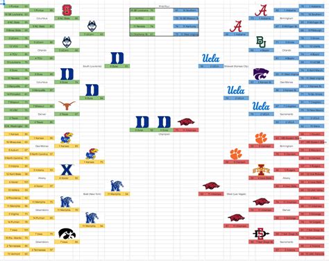 2023 NCAA Tournament Joe Lunardi Bracketology (February 3, 2023) : r ...