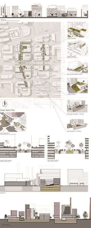 22@ smart city, barcelona, spain | Urban design concept, Urban design ...