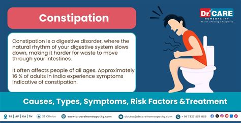 Constipation – Types, Symptoms, Causes, Complications And Treatment