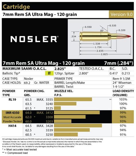 7mm Rem Short Action Ultra Magnum Load Data