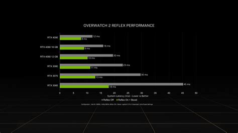 Nvidia Rtx 4090 Benchmark - EightOneSixNineThreeTwoSeven