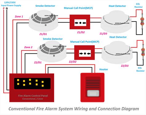 What is Conventional Fire Alarm System? Wiring Diagram - ETechnoG