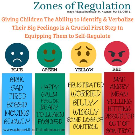 Zones Of Regulation Chart Printable