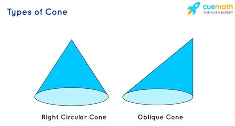 Cone - What is Cone? Formula, Definition, Examples, Types