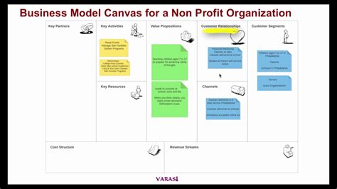 Business Model Canvas for a Non Profit Organization - YouTube