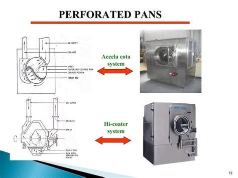 Tablet coating process