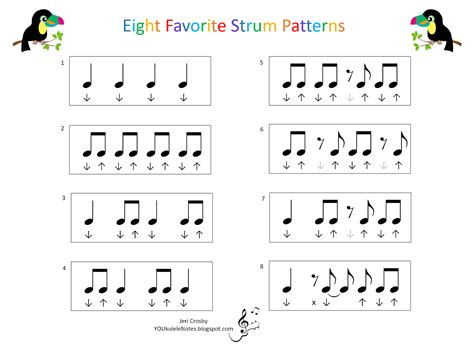 Jeri's YOUkulele Notes: Favorite Strum Patterns