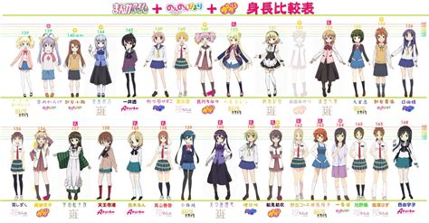 Anime Height Comparison Anime maincharacters heightcomparison track info