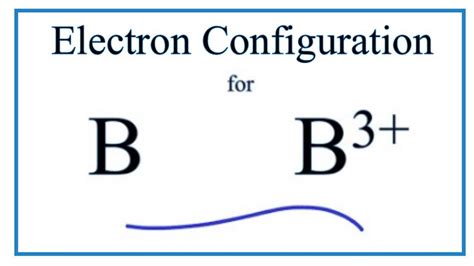 Scandium Electron Configuration Diagram