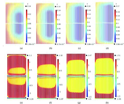 Magnetic flux density and current density distribution in the... | Download Scientific Diagram