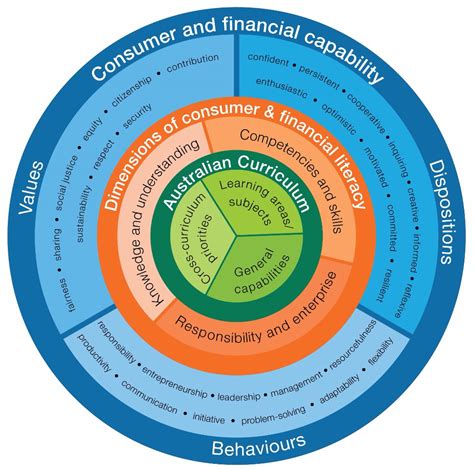 Primary matters - Issue 21 - Curriculum connections, March 2020 | The Australian Curriculum ...