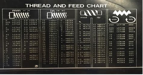 Unit 6: Lathe Threading – Manufacturing Processes 4-5