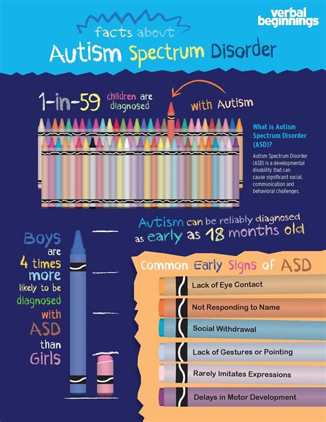 What Is Autism Spectrum Disorder | Interesting Facts About Autism