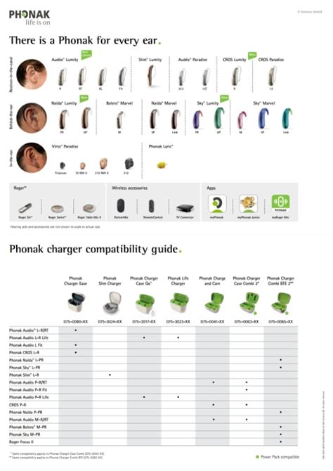 Phonak CROS Lumity – Phonak Marketing Catalogue