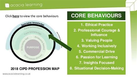 CIPD HR Profession Map | Circle 4: Core Behaviours