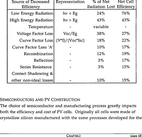 The Efficiency of Crystalline Silicon Solar Cells | Download Table