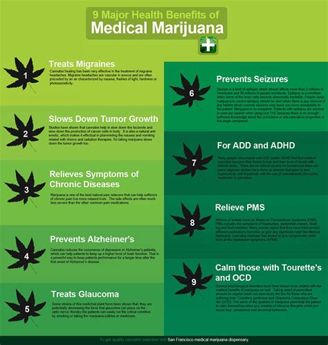 Medicinal marijuana treatments are replacing traditional medications