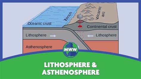 Lithosphere & Asthenosphere - YouTube