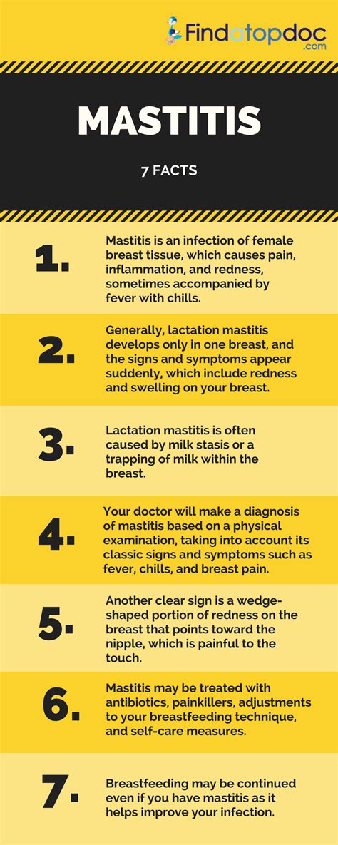 Mastitis In Women Symptoms