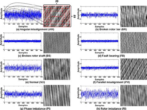 Examples of vibration signals after data conversion. | Download ...