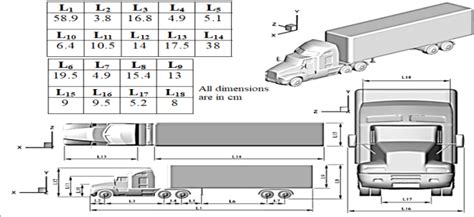 Basic dimension of tractor-trailer model Figure 2. Multi zones mesh of... | Download Scientific ...