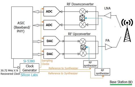 clock generator Basics | Programmable clock signal generator