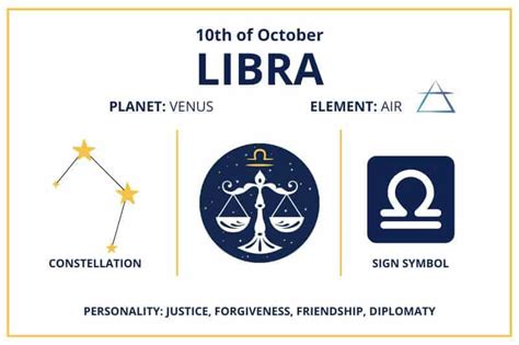 Zodiac Calendar October 10 - Happy Birthday Libra Sun Sign!