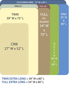 Bed Sizes Chart Comparison