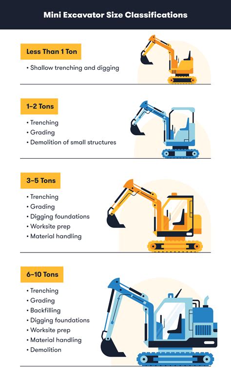 Mini Excavators Small Size, Big Impact in Construction | Machinery.directory