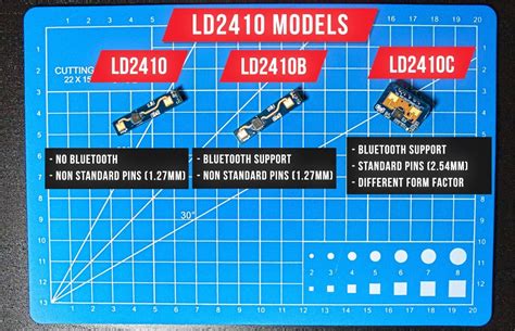 Presence Detection Using LD2410 in Home Assistant | Simply Smart House