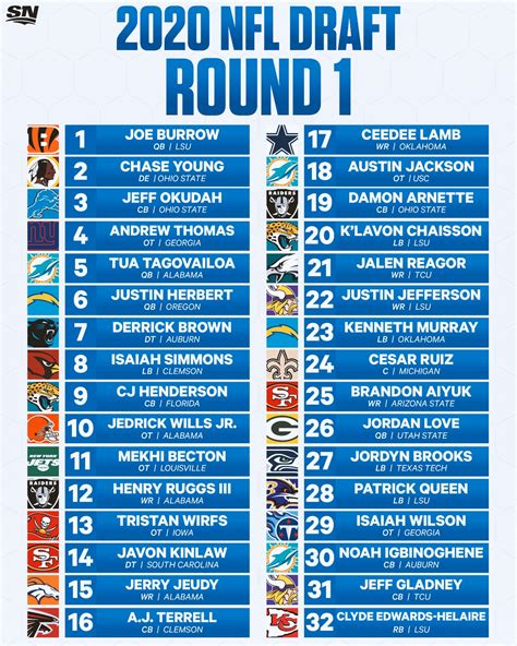 Sportsnet - The 1st round of the 2020 #NFLDraft is...