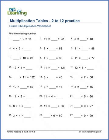 Multiplication Tables 1 12 Practice Sheet | Elcho Table