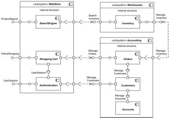 10+ Uml Component Diagram Example | Robhosking Diagram