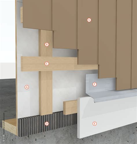 Horizontal Rain Screen Battens | Best Practices Manual | Hammer & Hand