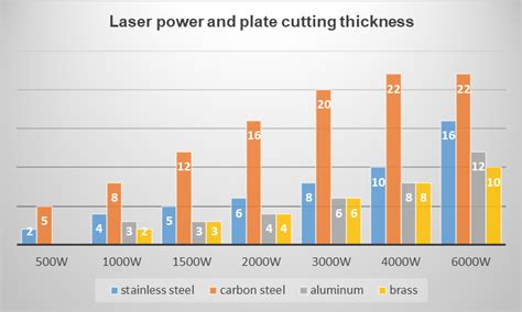 Fiber Laser Cutting Thickness & Wattage Requirements - BLMA machinery