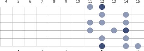 E Melodic Minor guitar scale