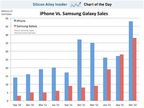 Samsung Model Comparison Chart