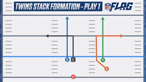 NFL Flag Football Playbook 5 on 5 | Basic Youth Flag Plays