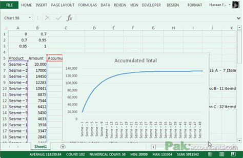 ABC Inventory Analysis using Excel Charts - PakAccountants.com