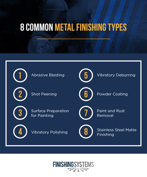 Metal Finishing Types: What to Choose | Finishing Systems