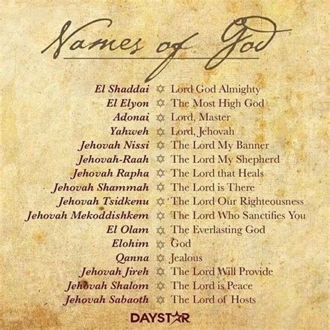 Names of God in Biblical Scriptures