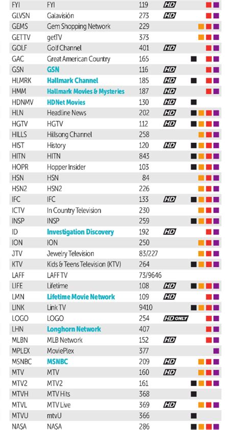 Dish 200 Channel List Printable