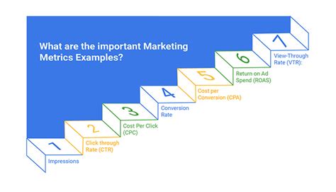 What are the important Marketing Metrics Examples?