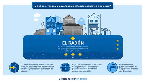 ¿Qué es el radón y en qué lugares estamos expuestos a este gas ...