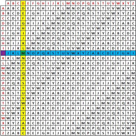 Other Examples - Crypto Corner