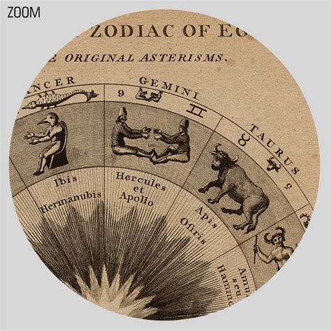 Printable Egypt Zodiac Wheel ancient astrology, esoteric, mystic art