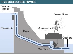 BBC NEWS - Global energy guide