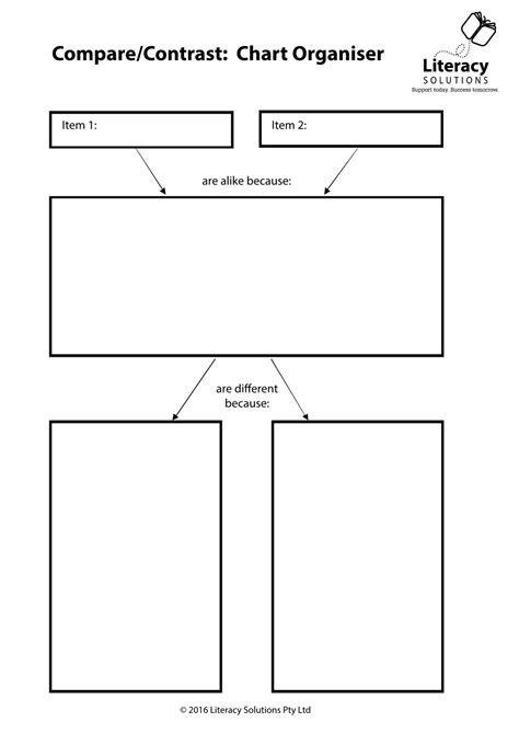 Graphic Organisers: Top Level Structures: Literacy Solutions