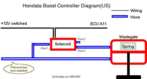 Boost Control Solenoid Installation