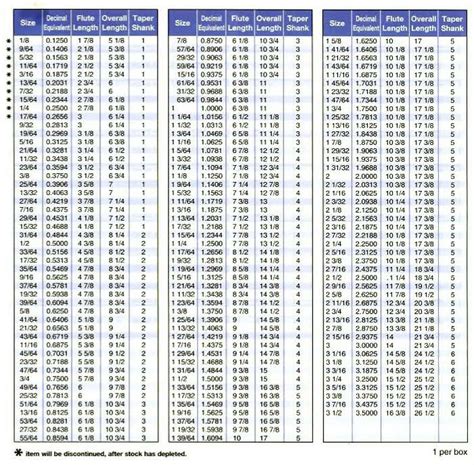 Keensert tap drill chart - merycircle